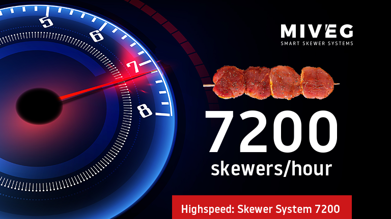 MIVEG · Skewer System 7200